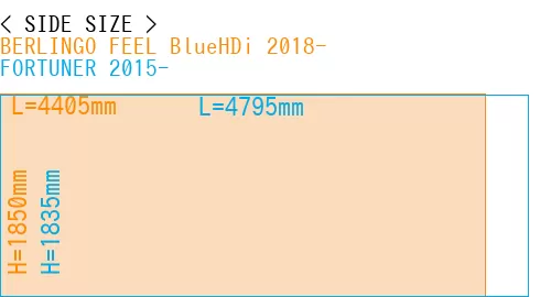 #BERLINGO FEEL BlueHDi 2018- + FORTUNER 2015-